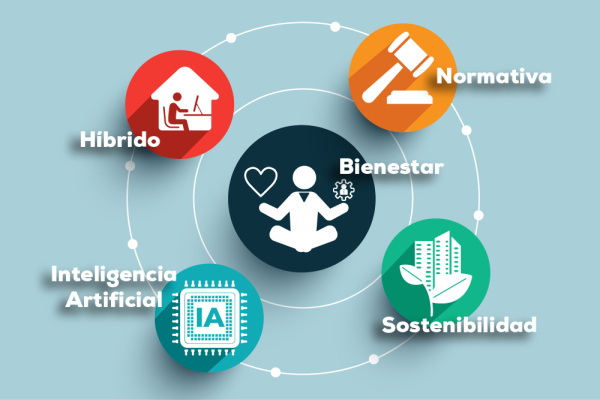 futuro del trabajo saludable